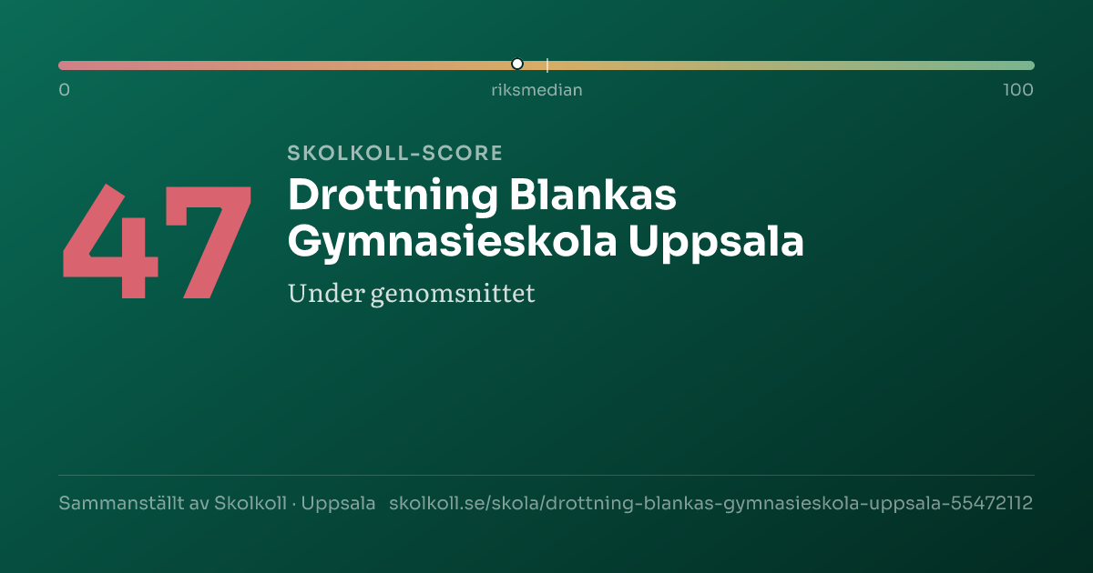 Skolkoll-score för Drottning Blankas Gymnasieskola Uppsala