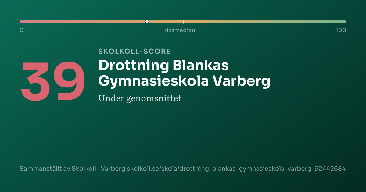 Skolkoll-score för Drottning Blankas Gymnasieskola Varberg