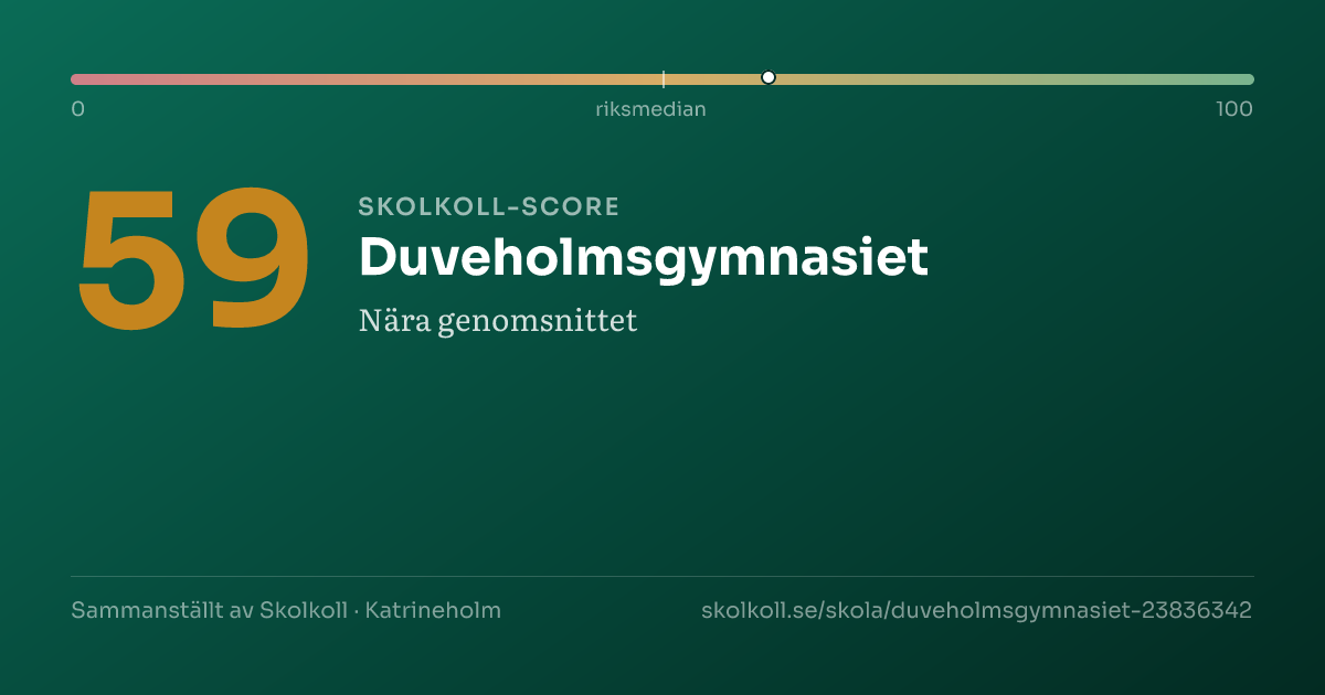 Skolkoll-score för Duveholmsgymnasiet
