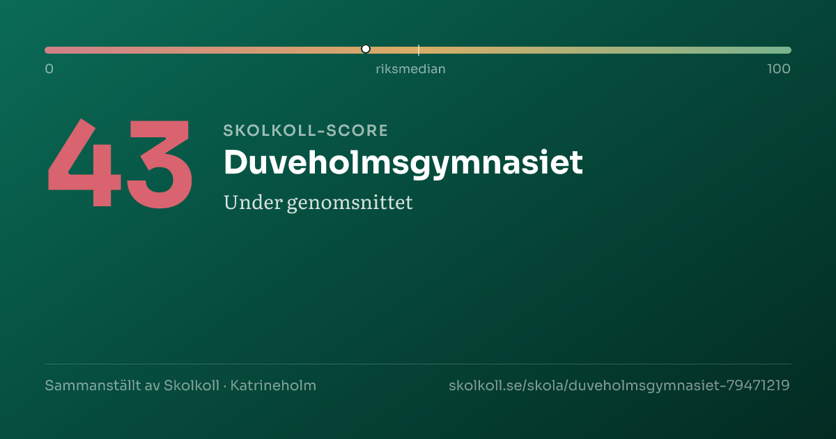 Skolkoll-score för Duveholmsgymnasiet