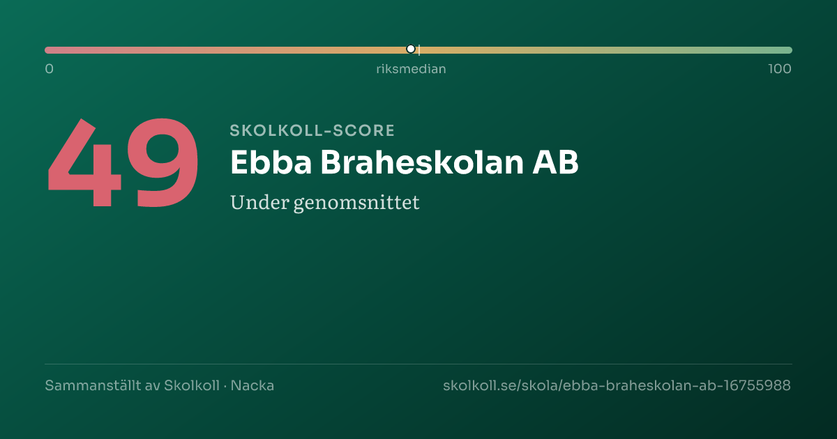 Skolkoll-score för Ebba Braheskolan AB