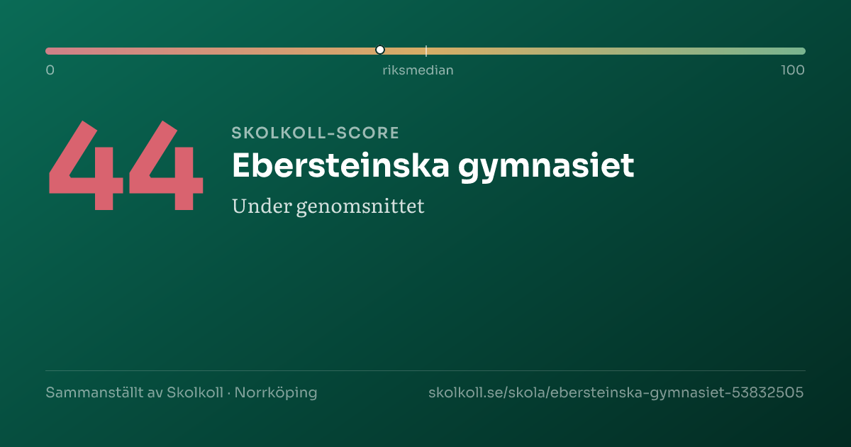 Skolkoll-score för Ebersteinska gymnasiet