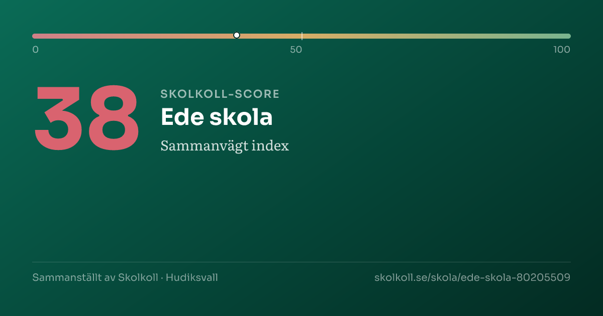 Skolkoll score for Ede skola