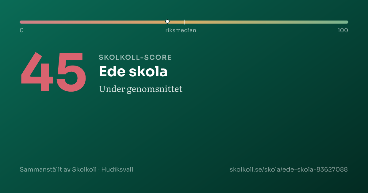 Skolkoll score for Ede skola