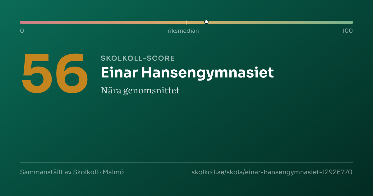 Skolkoll-score för Einar Hansengymnasiet