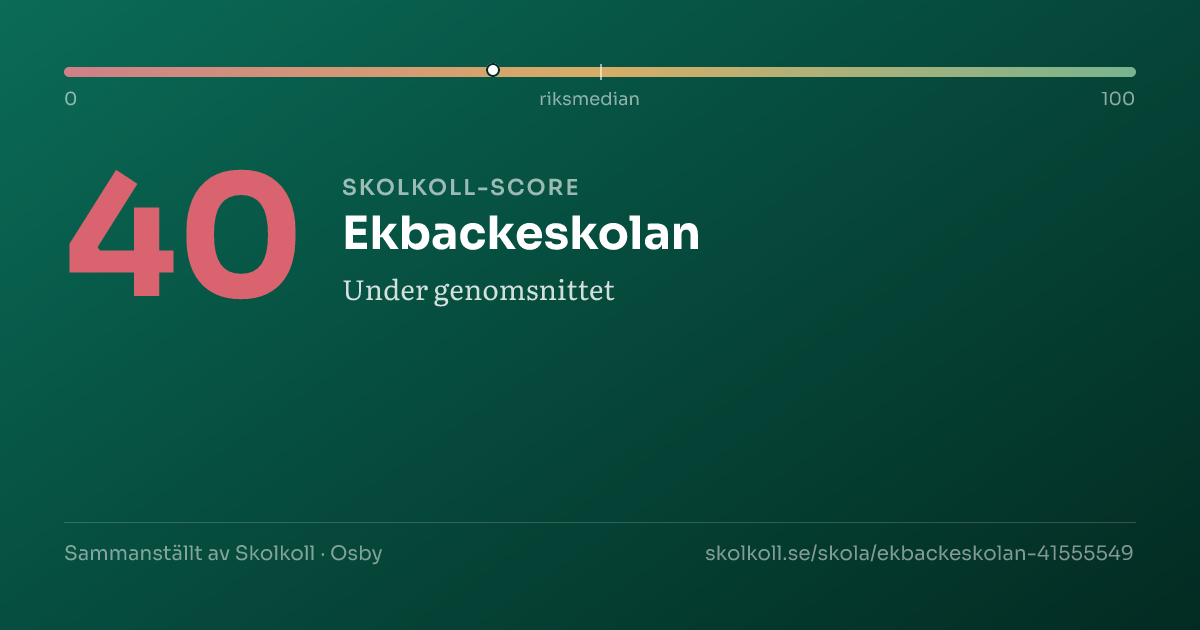 Skolkoll-score för Ekbackeskolan
