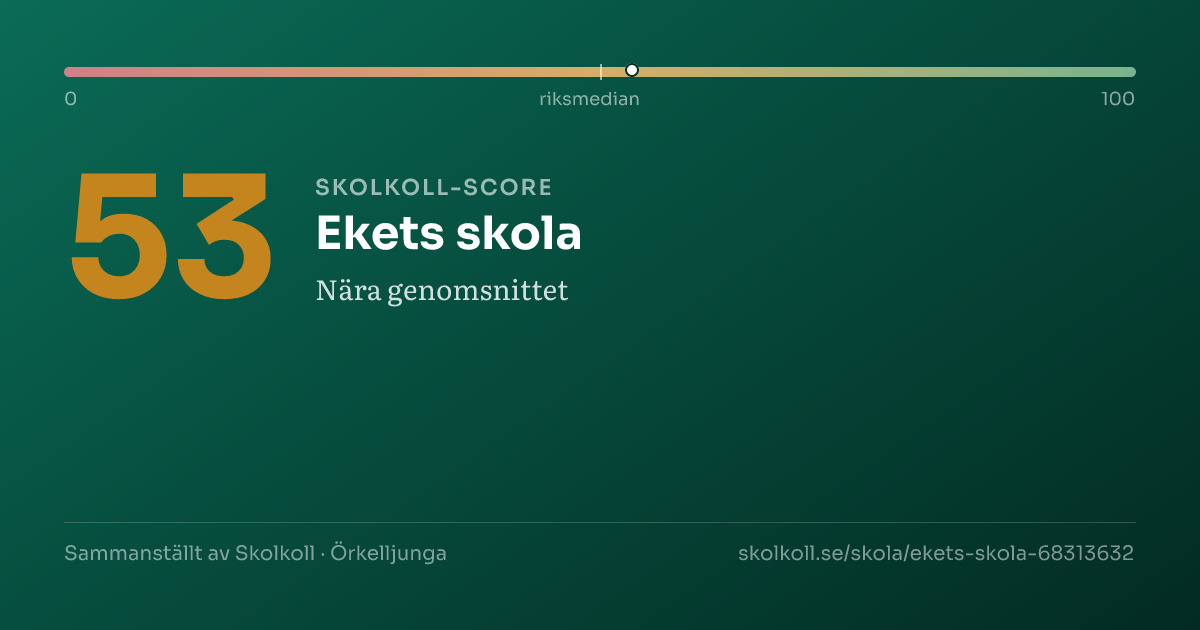 Skolkoll-score för Ekets skola