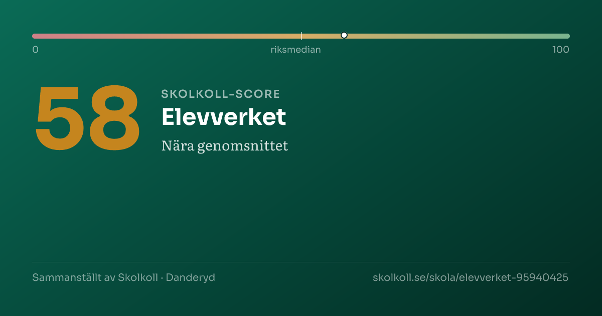 Skolkoll score for Elevverket