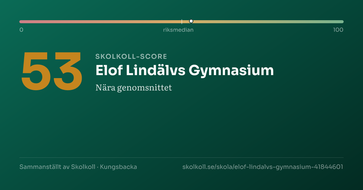 Skolkoll-score för Elof Lindälvs Gymnasium