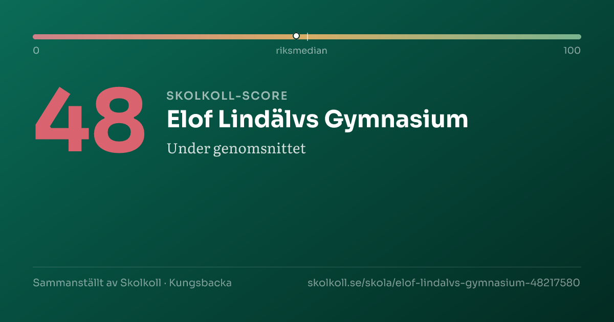 Skolkoll score for Elof Lindälvs Gymnasium
