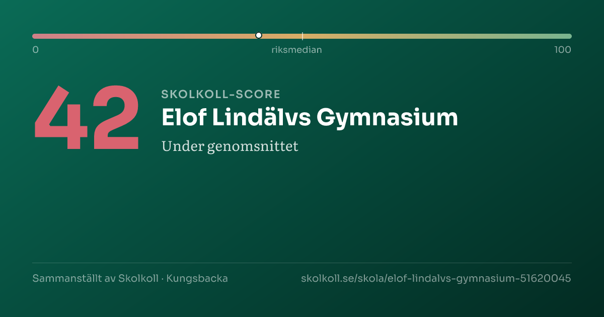 Skolkoll score for Elof Lindälvs Gymnasium