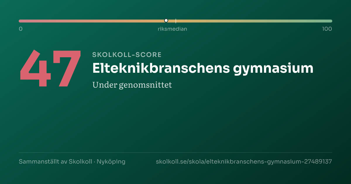 Skolkoll score for Elteknikbranschens gymnasium