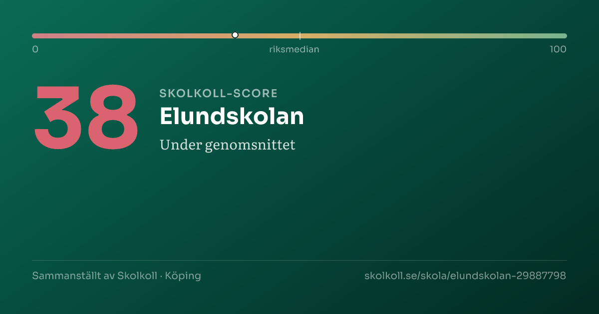 Skolkoll score for Elundskolan
