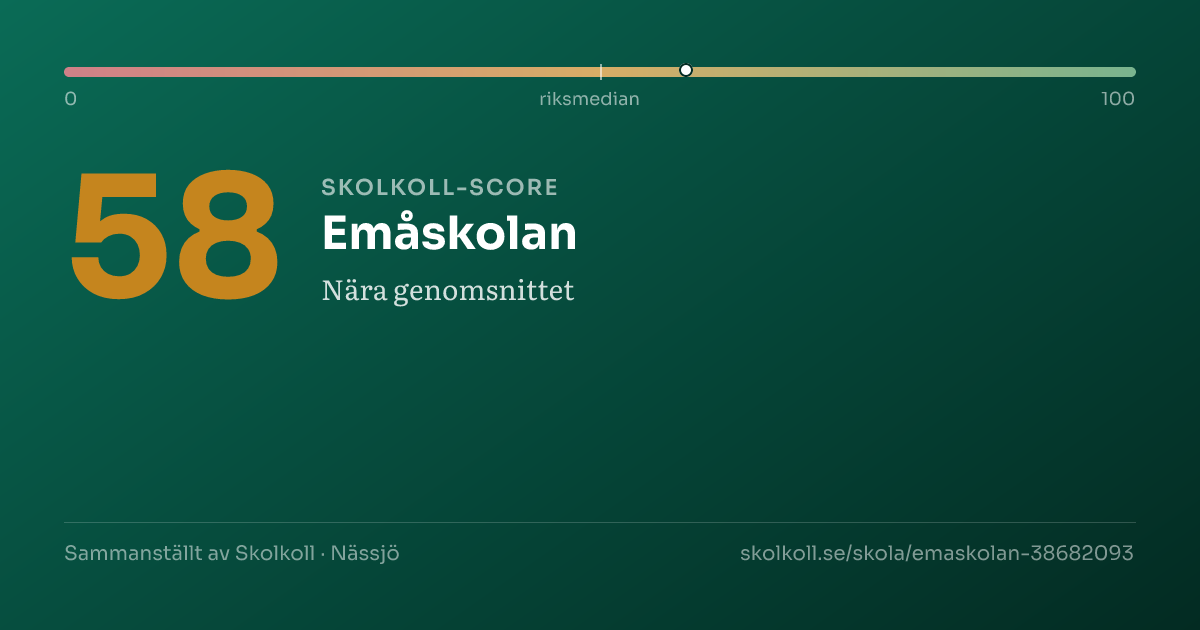 Skolkoll-score för Emåskolan