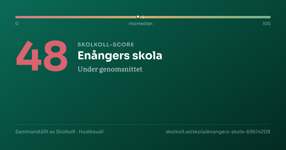 Skolkoll score for Enångers skola