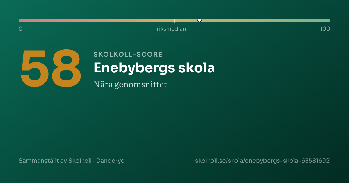 Skolkoll score for Enebybergs skola