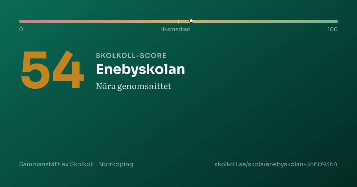 Skolkoll-score för Enebyskolan