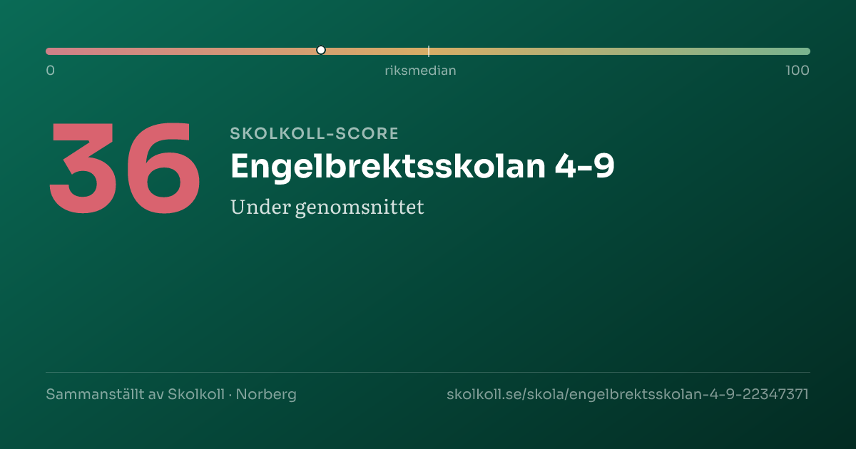 Skolkoll-score för Engelbrektsskolan 4-9