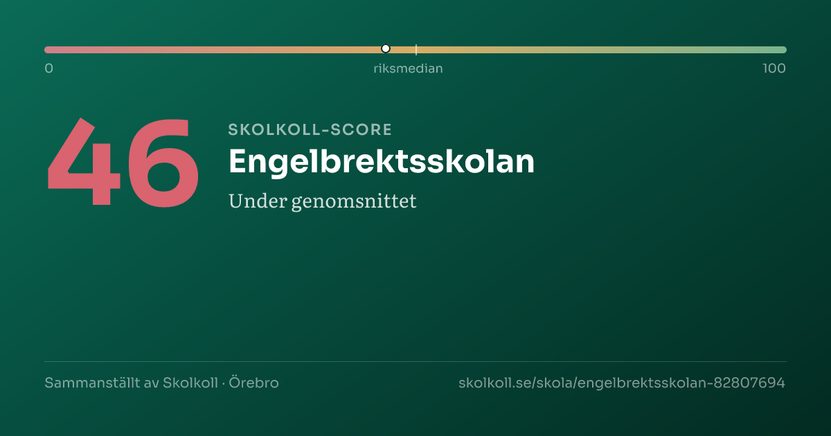 Skolkoll-score för Engelbrektsskolan
