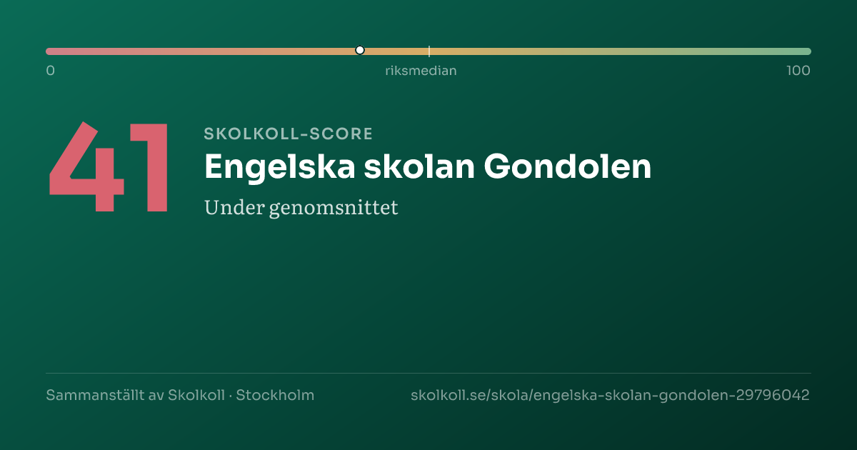 Skolkoll score for Engelska skolan Gondolen