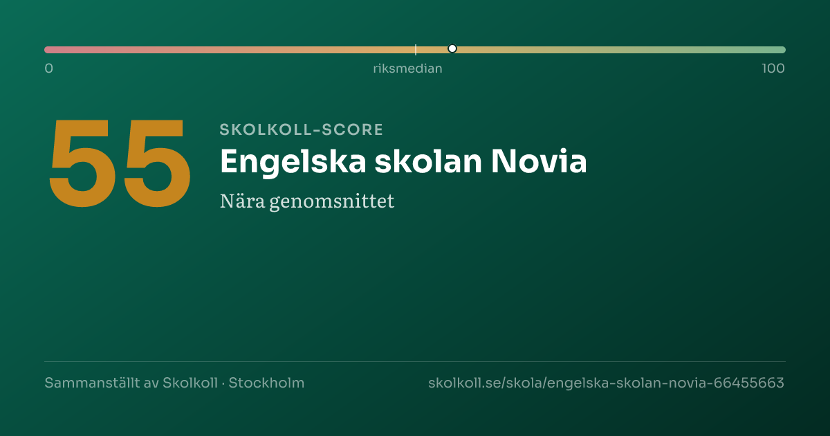 Skolkoll-score för Engelska skolan Novia