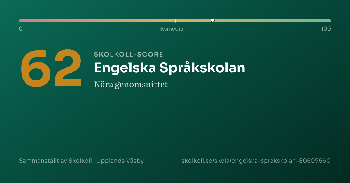 Skolkoll-score för Engelska Språkskolan