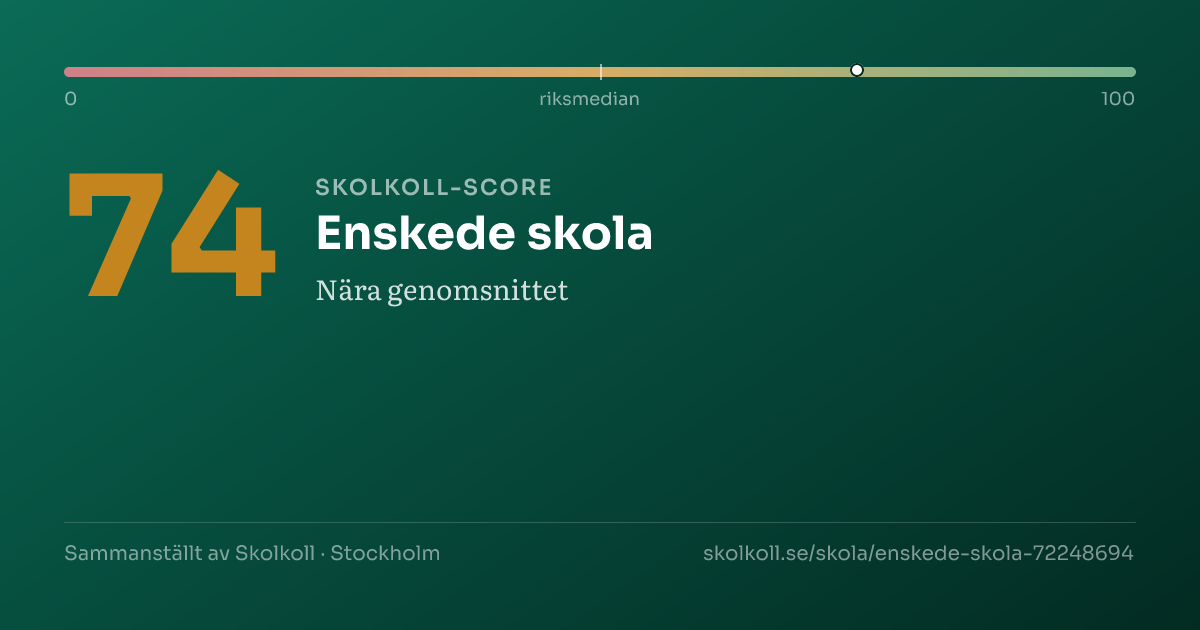 Skolkoll score for Enskede skola