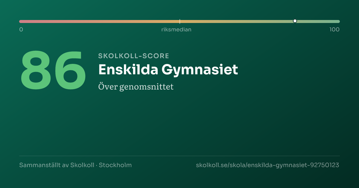 Skolkoll-score för Enskilda Gymnasiet