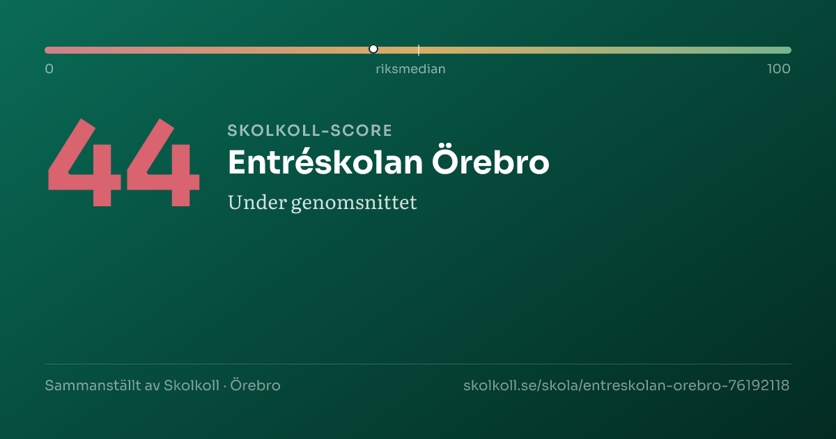 Skolkoll-score för Entréskolan Örebro