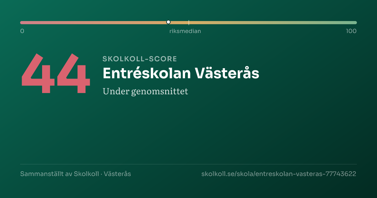 Skolkoll-score för Entréskolan Västerås