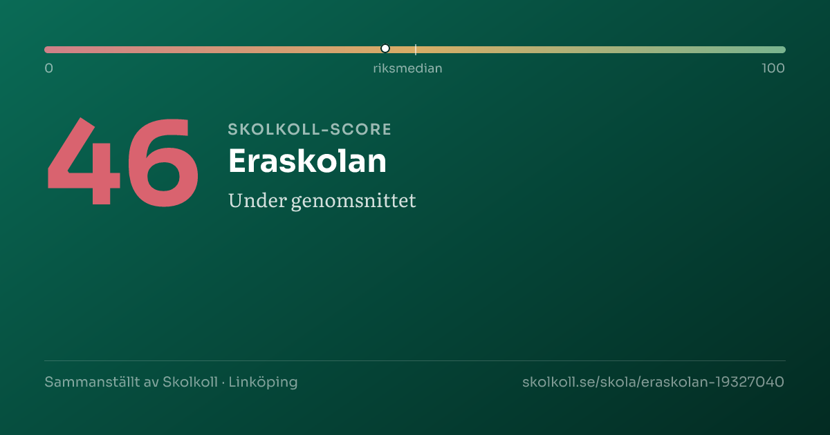 Skolkoll-score för Eraskolan