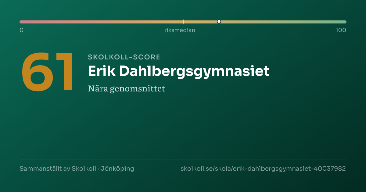 Skolkoll-score för Erik Dahlbergsgymnasiet