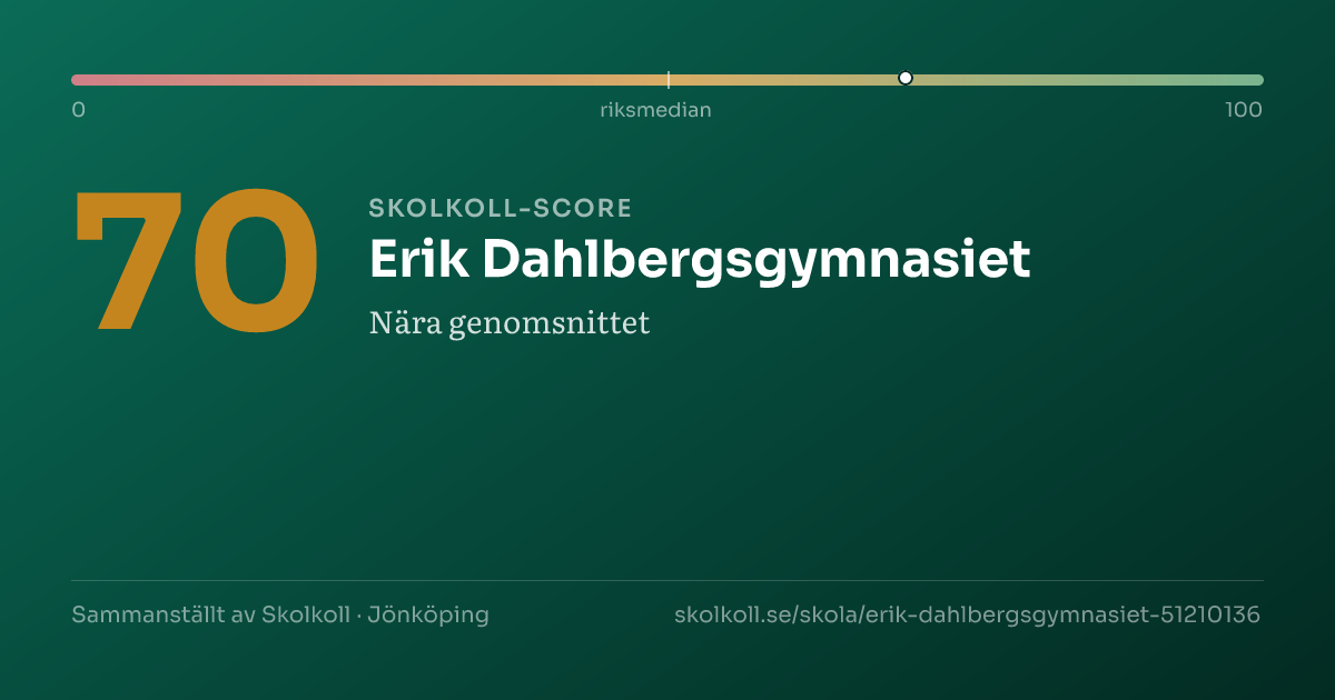 Skolkoll-score för Erik Dahlbergsgymnasiet