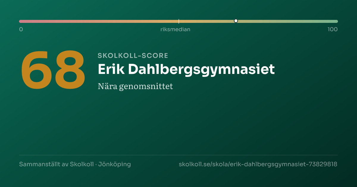 Skolkoll score for Erik Dahlbergsgymnasiet