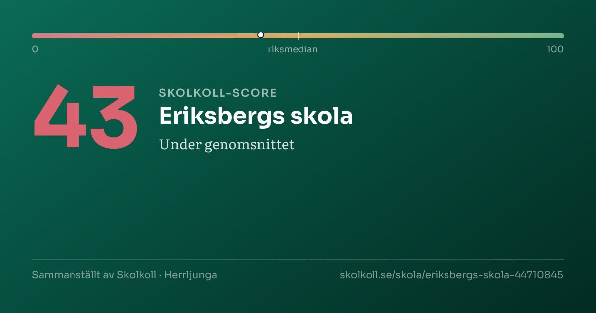 Skolkoll-score för Eriksbergs skola