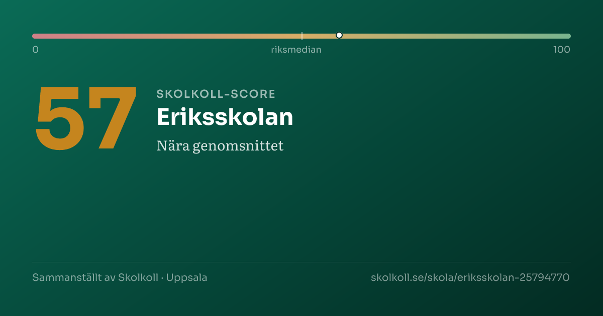 Skolkoll-score för Eriksskolan