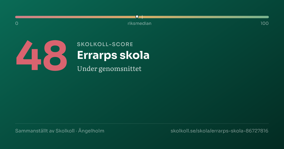 Skolkoll score for Errarps skola
