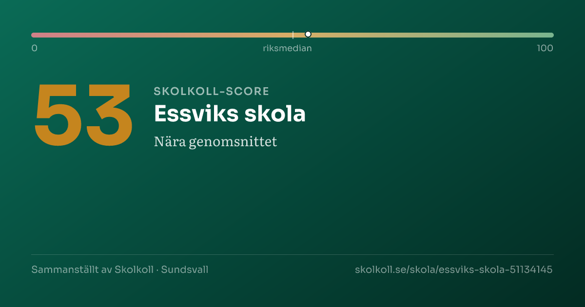 Skolkoll-score för Essviks skola