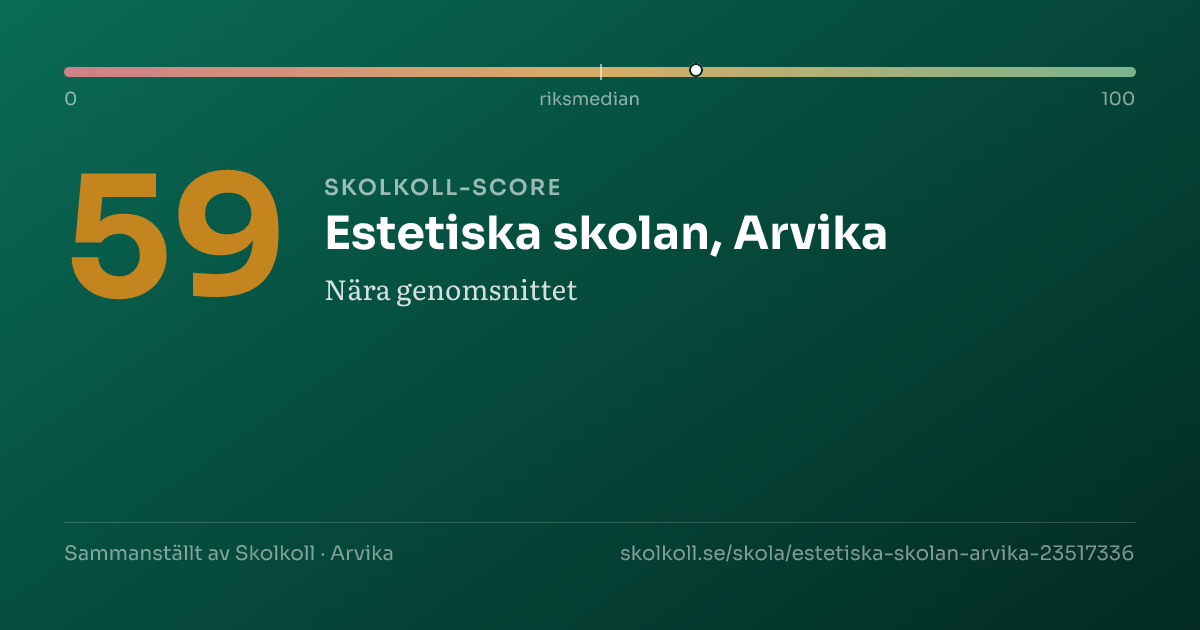 Skolkoll-score för Estetiska skolan, Arvika