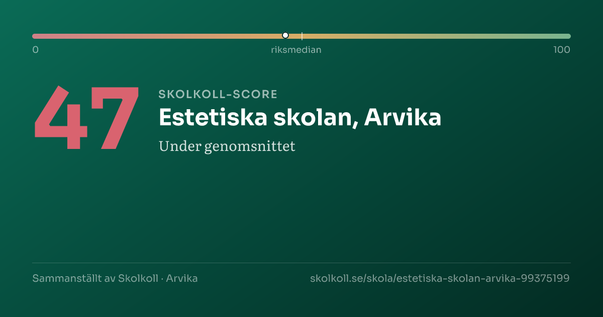 Skolkoll-score för Estetiska skolan, Arvika