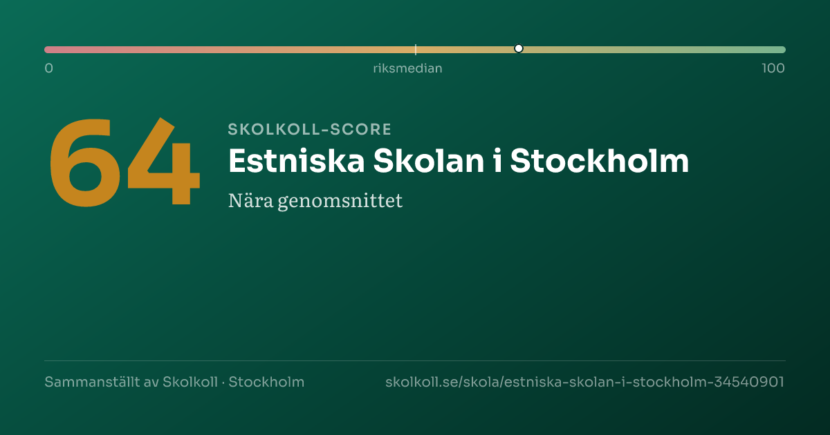 Skolkoll-score för Estniska Skolan i Stockholm
