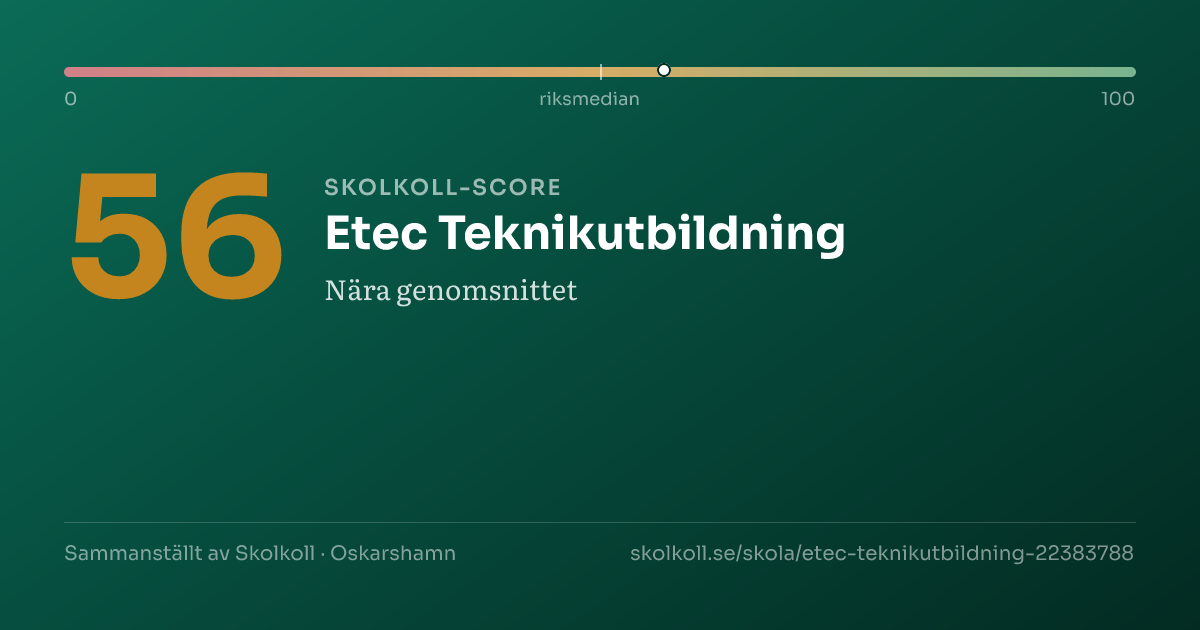 Skolkoll-score för Etec Teknikutbildning