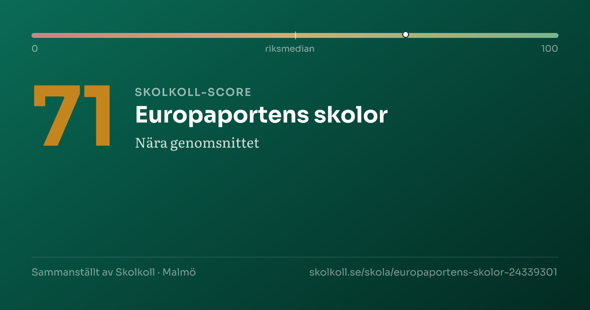 Skolkoll-score för Europaportens skolor