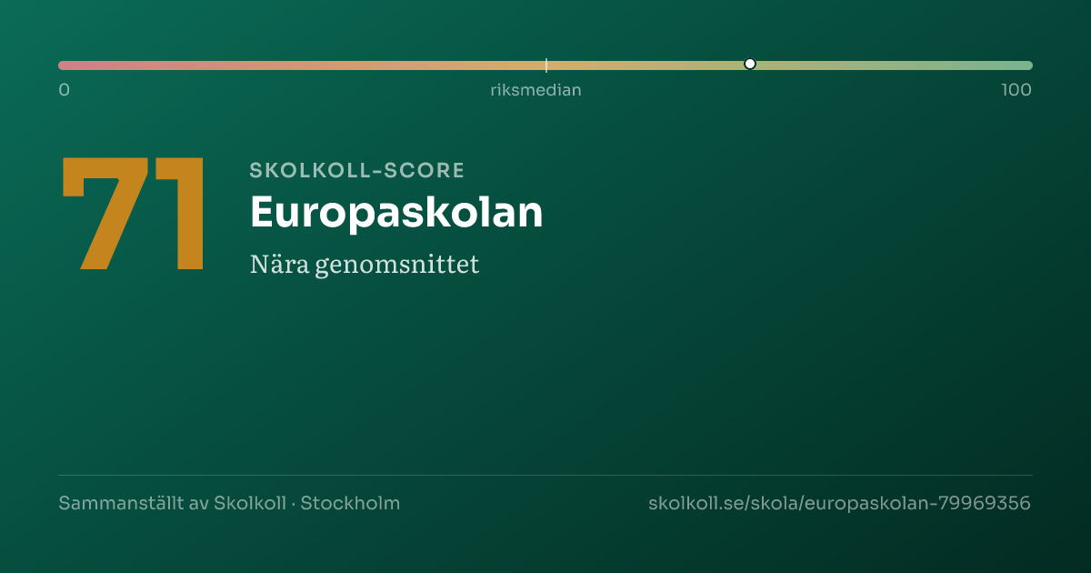 Skolkoll score for Europaskolan