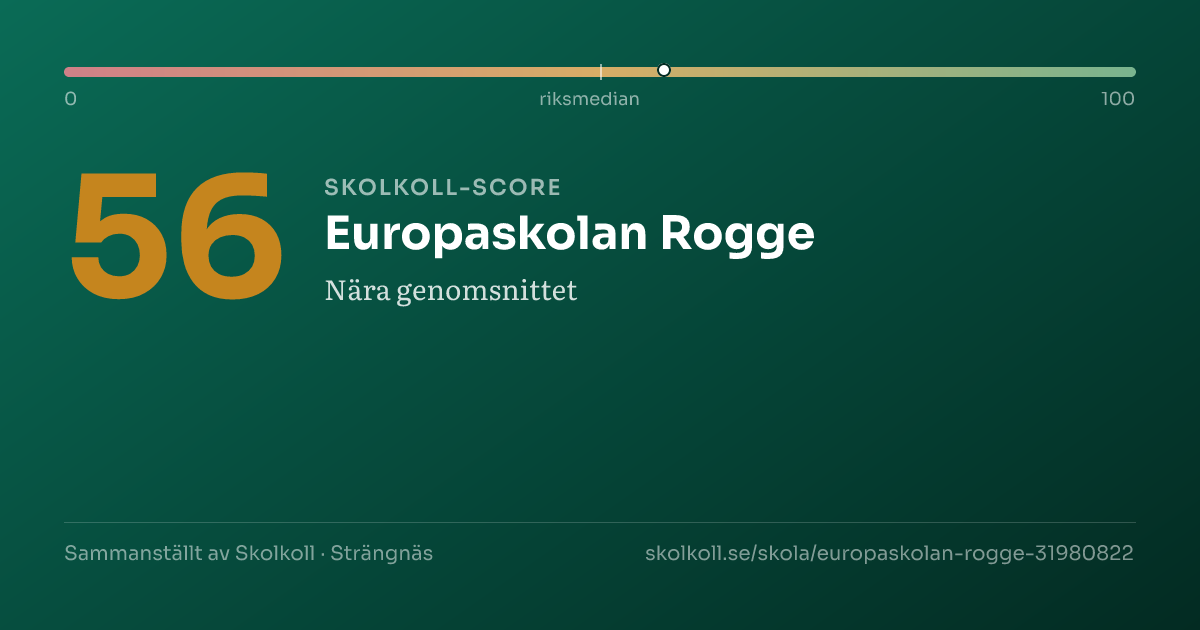 Skolkoll-score för Europaskolan Rogge