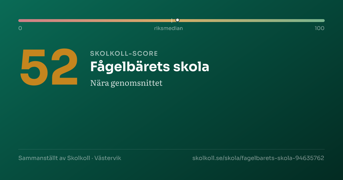 Skolkoll-score för Fågelbärets skola