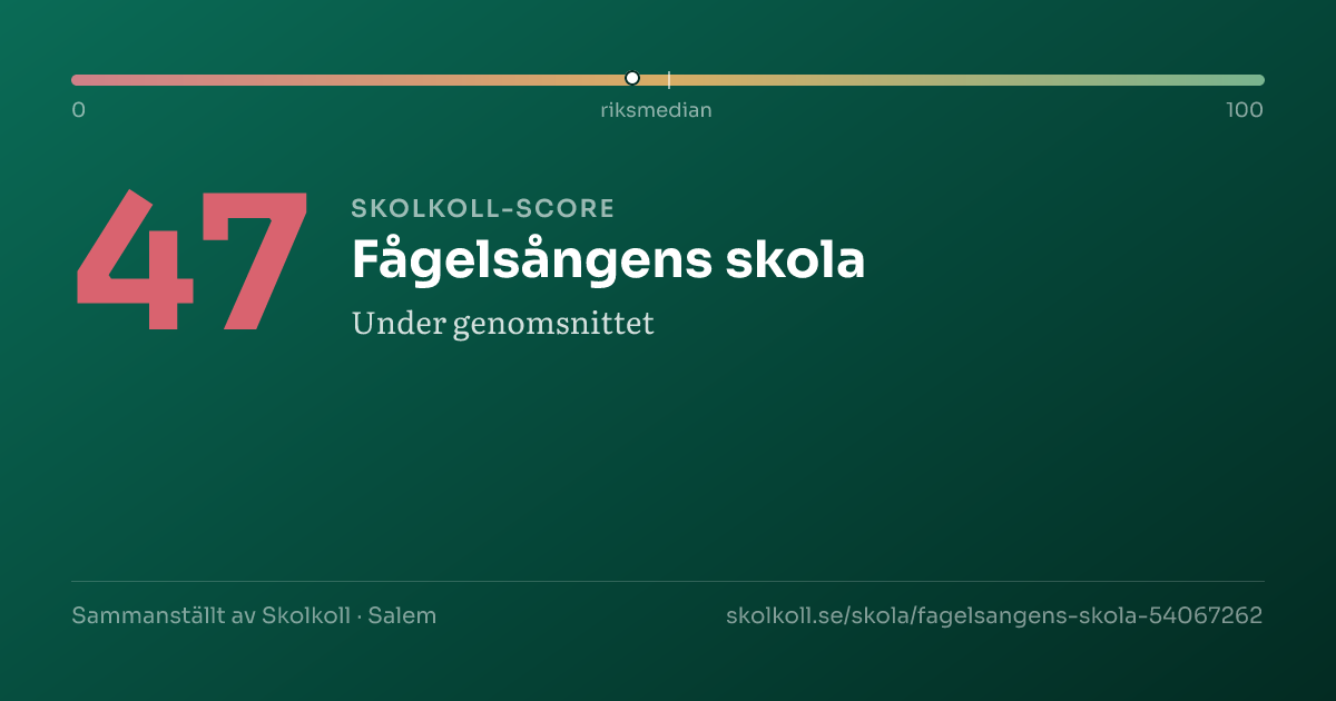 Skolkoll-score för Fågelsångens skola