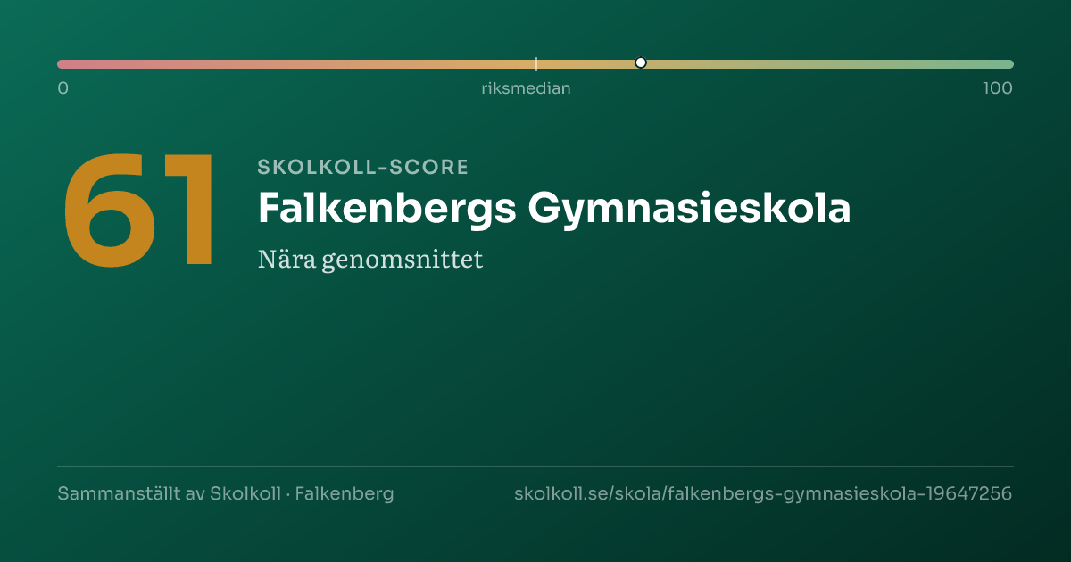 Skolkoll score for Falkenbergs Gymnasieskola
