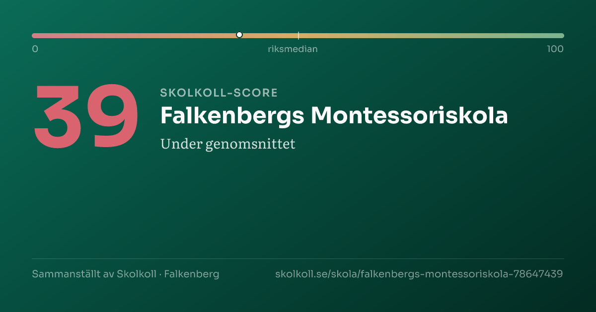 Skolkoll-score för Falkenbergs Montessoriskola