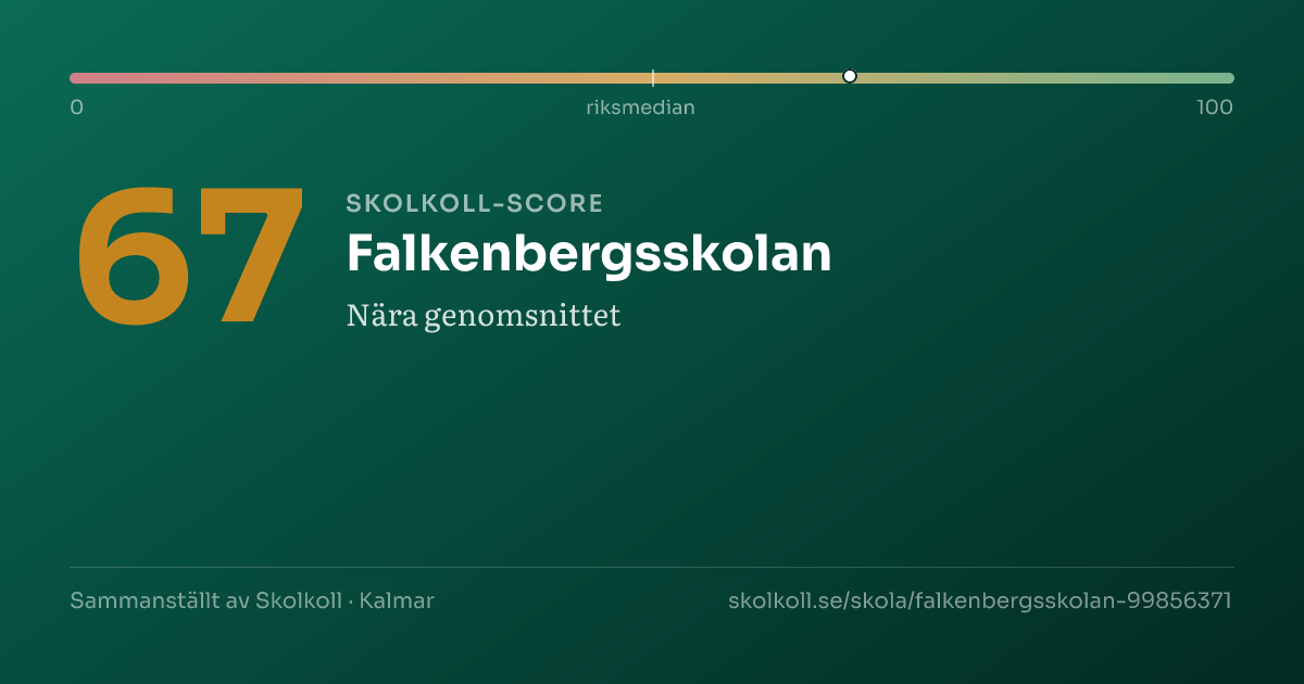 Skolkoll score for Falkenbergsskolan